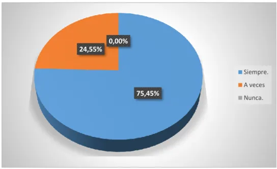 Tabla 4  Encuesta a Empleados. 