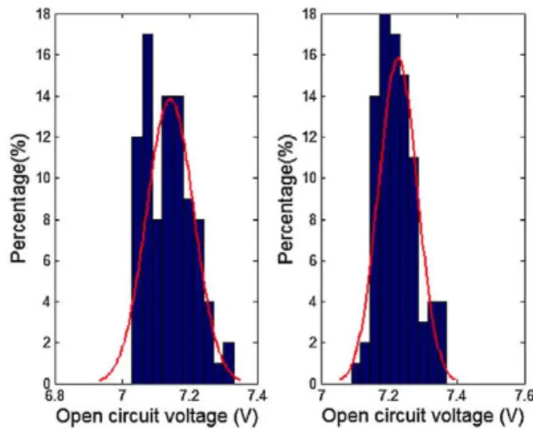 Table II. Characteristics at STC of the PV modules, before and after 17years of exposure