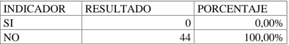 Tabla Nro.1