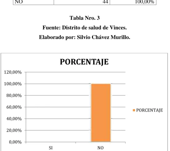 Tabla Nro. 3