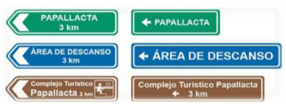 Gráfico N° 3:Señal turística de Aproximación 
