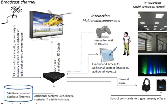 Fig. 1 Conceptual framework, general architecture, and main components of our approach 