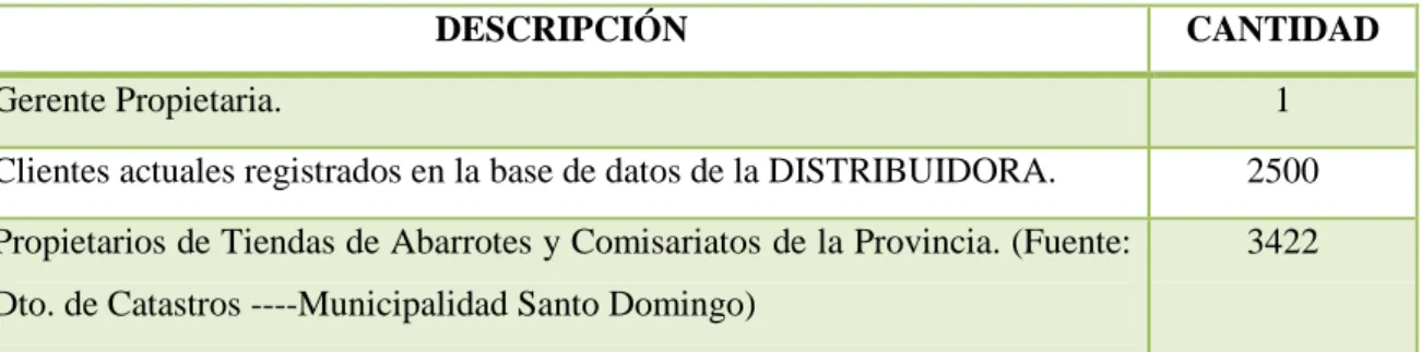Tabla 1.Población de estudio. 