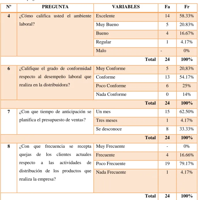 Tabla 7. Datos preguntas semi-cerradas. 