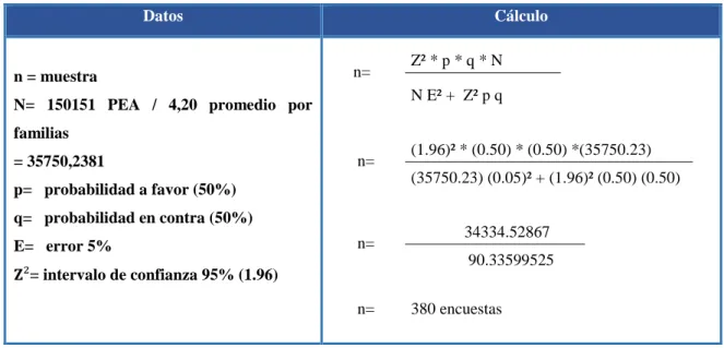 Tabla 2. Cálculo de la muestra. 