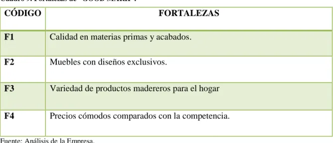 Cuadro 10. Debilidades de “GOOD MARK”. 