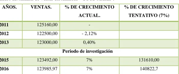 Cuadro 12. Análisis de Ventas del Almacén  “GOOD MARK”. 