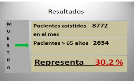 Tabla 1. Resultados del estudio