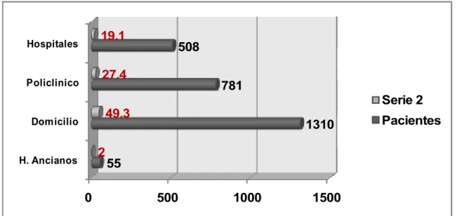 Gráfico 3. Origen de las demandas