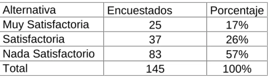 Tabla 2 Atención al público
