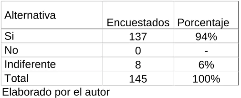 Tabla 6 Plan de marketing