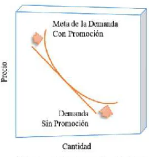 Gráfico 2: Cambio en la Curva de la Demanda