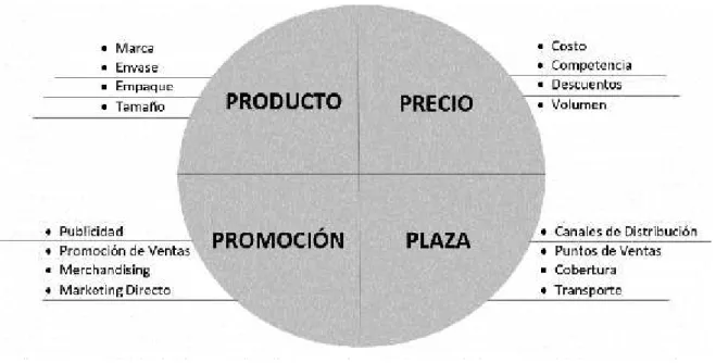 Gráfico 5: Plan Operativo