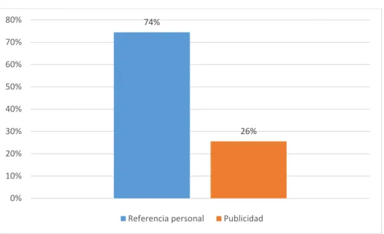 Tabla 1: Referencia del hostal