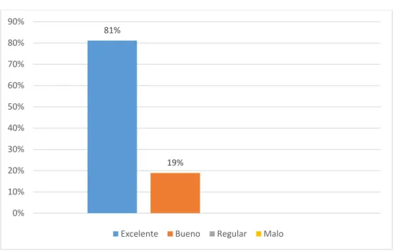 Gráfico 11: Atención del personal