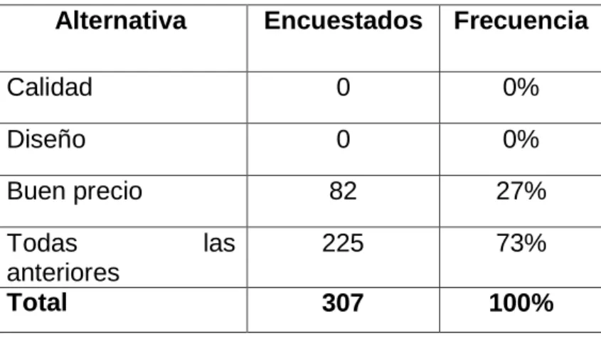 Tabla 2: Aspectos que busca  