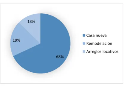 Gráfico 3.- Servicios requeridos Constructoras 