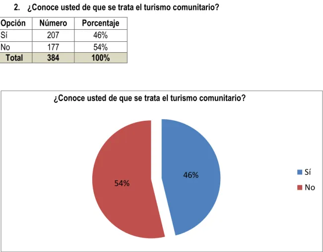 Gráfico 3. Fuente: elaboración propia.  Análisis 