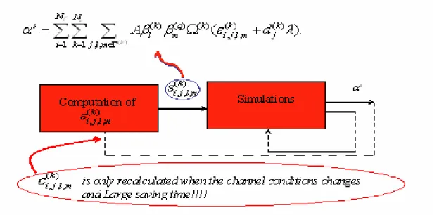 Figure 3.6. Signal Processing Flowchart 