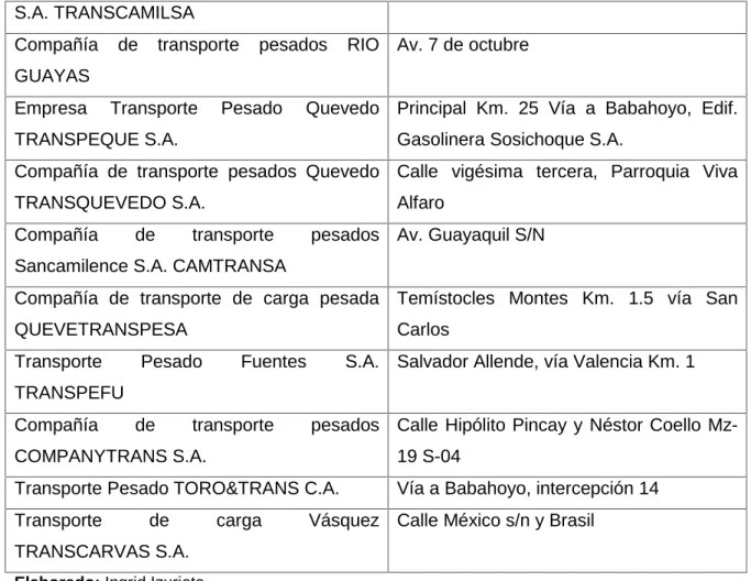Cuadro 8. Servicios requeridos por COTRANQUEVE
