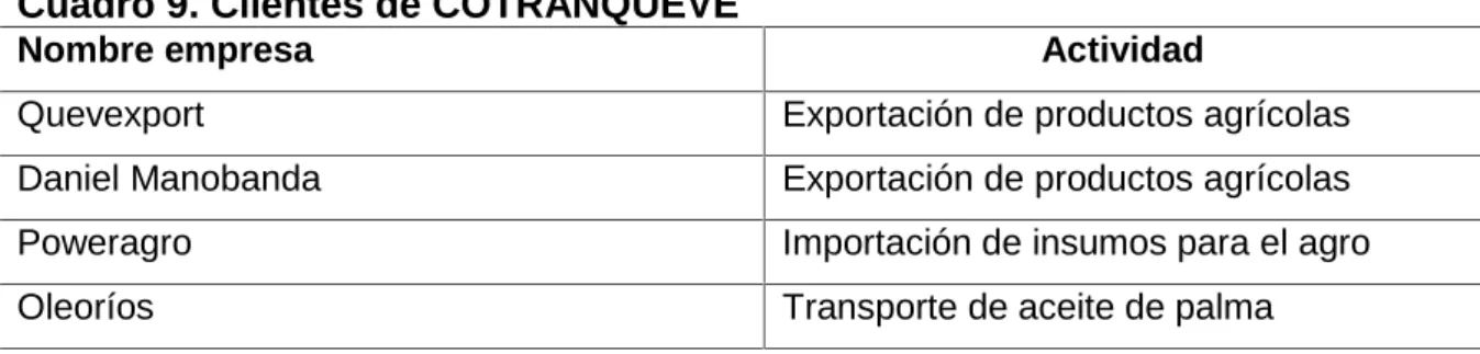Cuadro 9. Clientes de COTRANQUEVE
