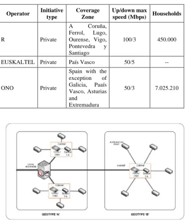 TABLE II.   S UMMARY OF DATA ON  DOCSIS NGAN  DEPLOYMENTS IN 