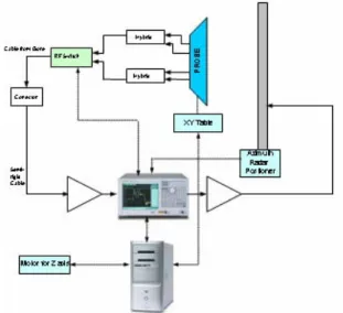 Figure 2. System operating with RADAR transmitting. 