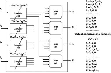 Fig. 12 Full Switch  4 x 4 Matrix 