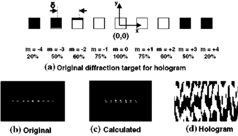 Fig. 4 a &#34;Zoom&#34; of the original diffraction target, b original shifted diffraction pattern along the y axis,  c calculated diffraction target and d calculated hologram when the original pattern is shifted 