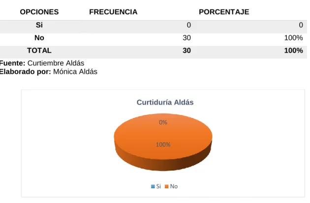 Tabla 5: Misión de la empresa 