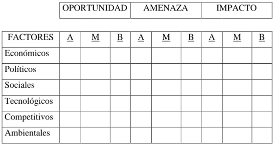 Cuadro 1. Modelo de Matriz POAM 