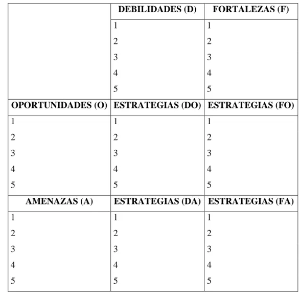 Cuadro 2. Modelo de Matriz DOFA 