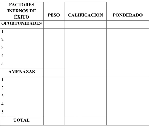 Cuadro 5. Modelo de Matriz MEFI 