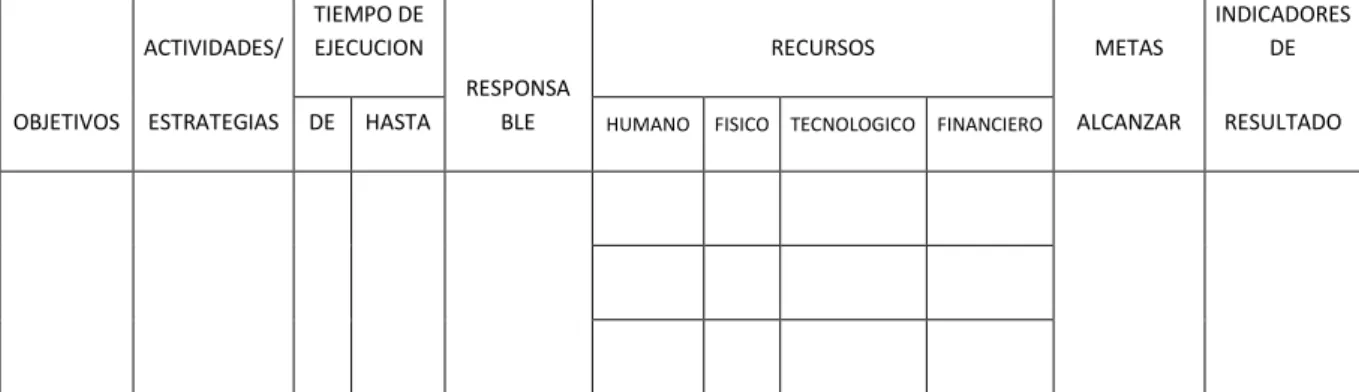 Cuadro 7. Plan de Acción  
