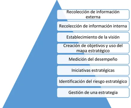 Ilustración 2: Modelo de Plan Estratégico basado en las Naciones Unidas