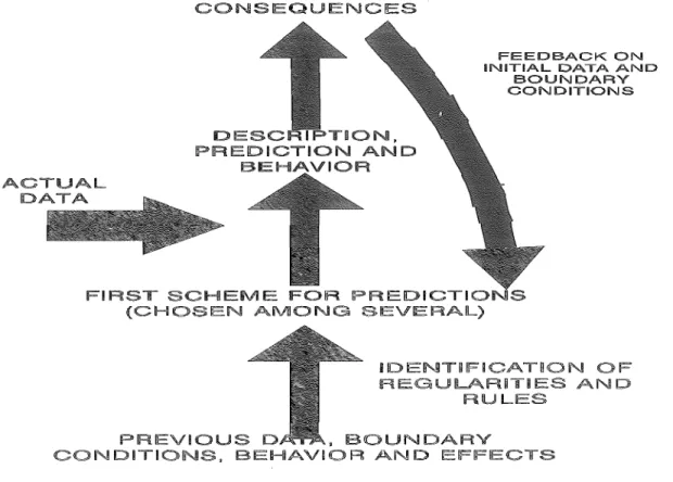Figura  A l . - Sistema realimentado de análisis prospectivo 