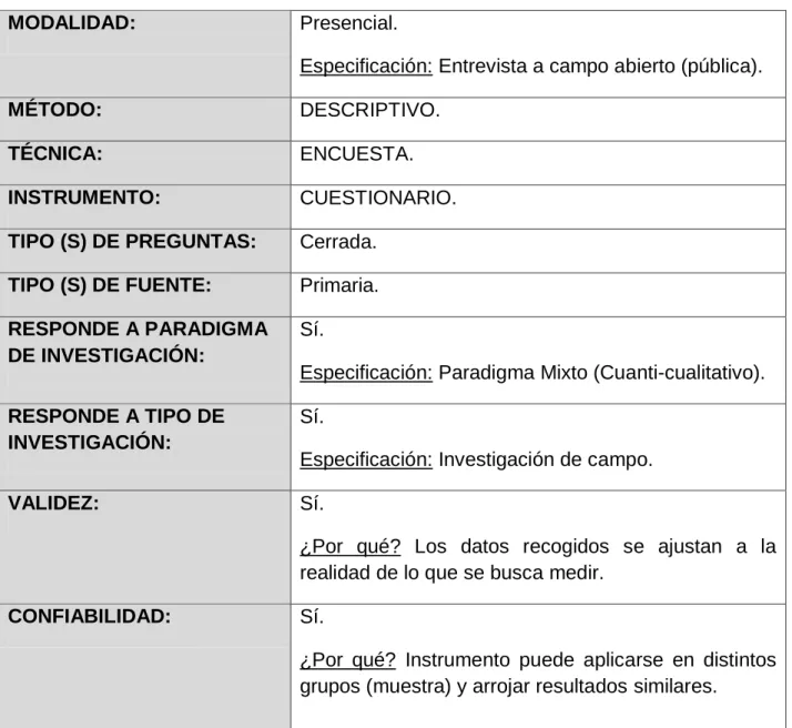 Cuadro  1: Características de la técnica empleada para la recolección de datos. 