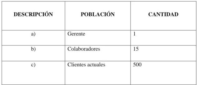 Tabla 1: Población 
