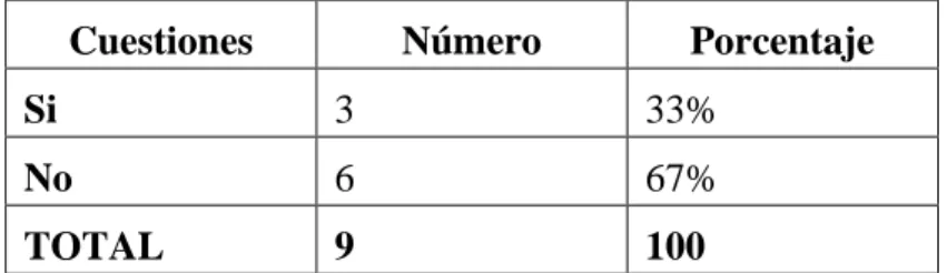 Gráfico No 3 