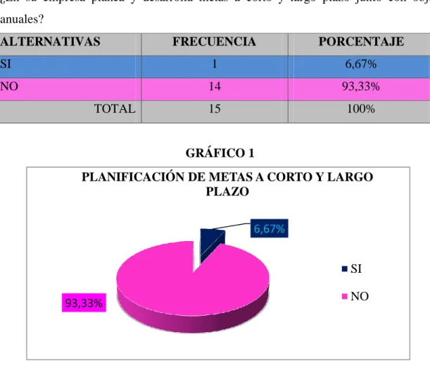 TABLA NRO. 1  PREGUNTA 1: 