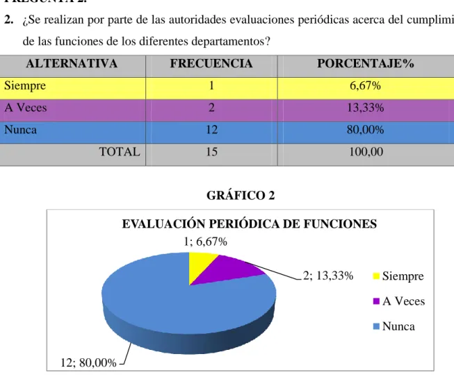 TABLA NRO. 2  PREGUNTA 2. 