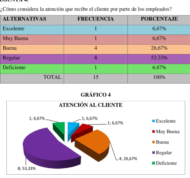 TABLA NRO. 4  PREGUNTA 4:  