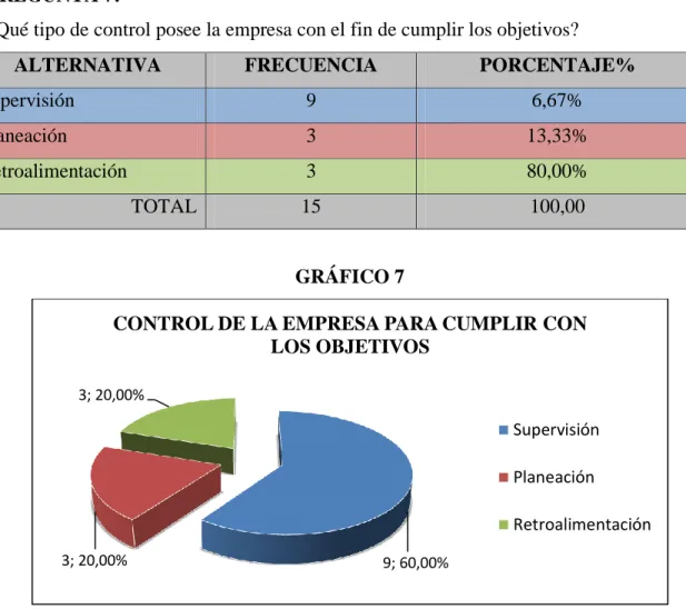 TABLA NRO. 7  PREGUNTA 7: 