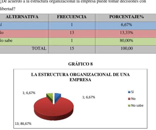 TABLA NRO. 8  PREGUNTA 8: 