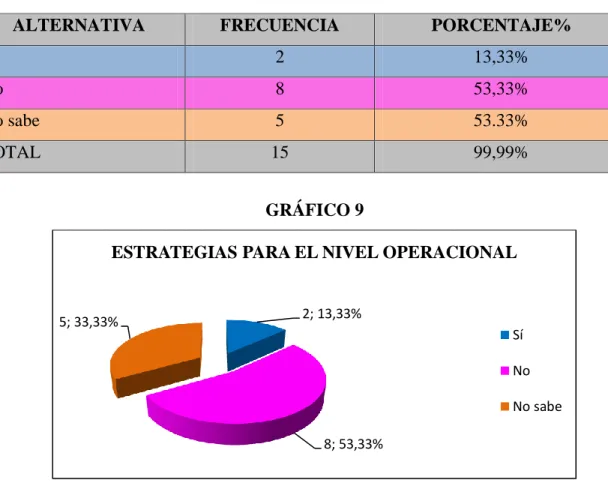 TABLA NRO. 9  PREGUNTA 9: 