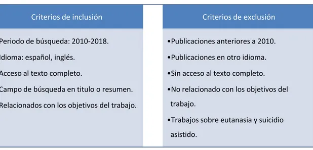 Tabla 1. Criterios de inclusión y exclusión. 