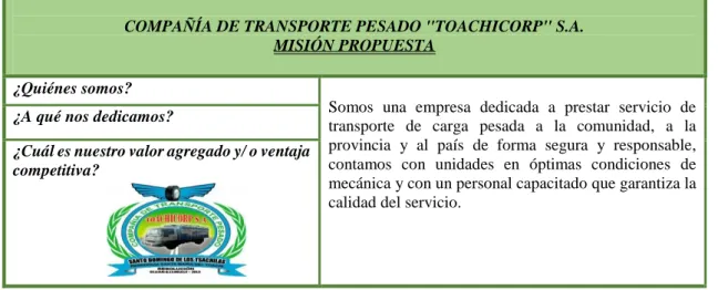 Figura 10. Misión propuesta. 