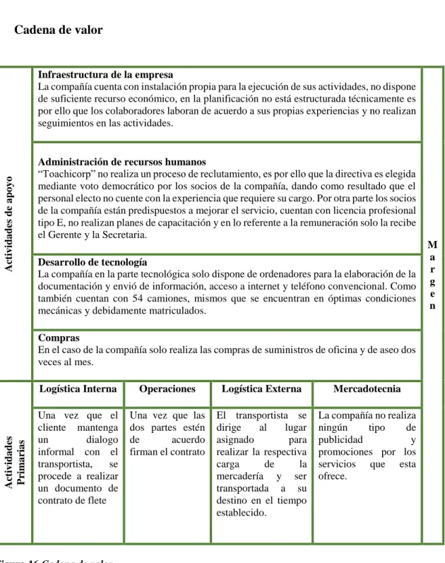 Figura 16.Cadena de valor. 