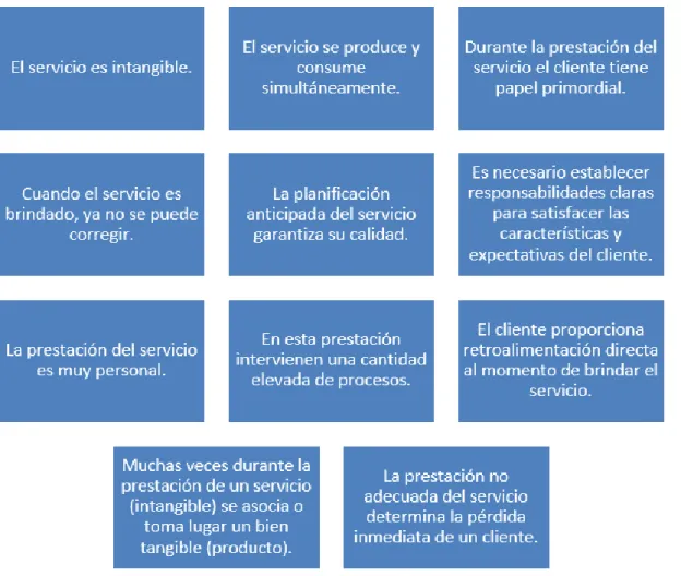 Cuadro 2: Propiedades del servicio