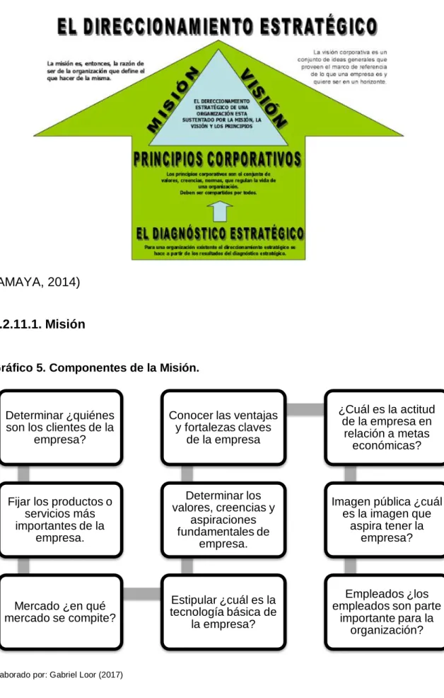 Gráfico 5. Componentes de la Misión. 
